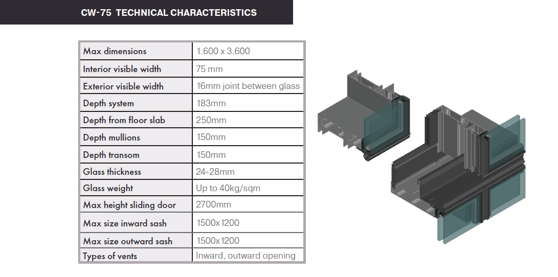 Reynaers_technical characteristics